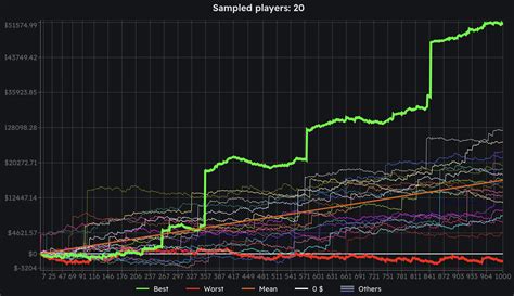 poker variance calculator|simulateur variance poker.